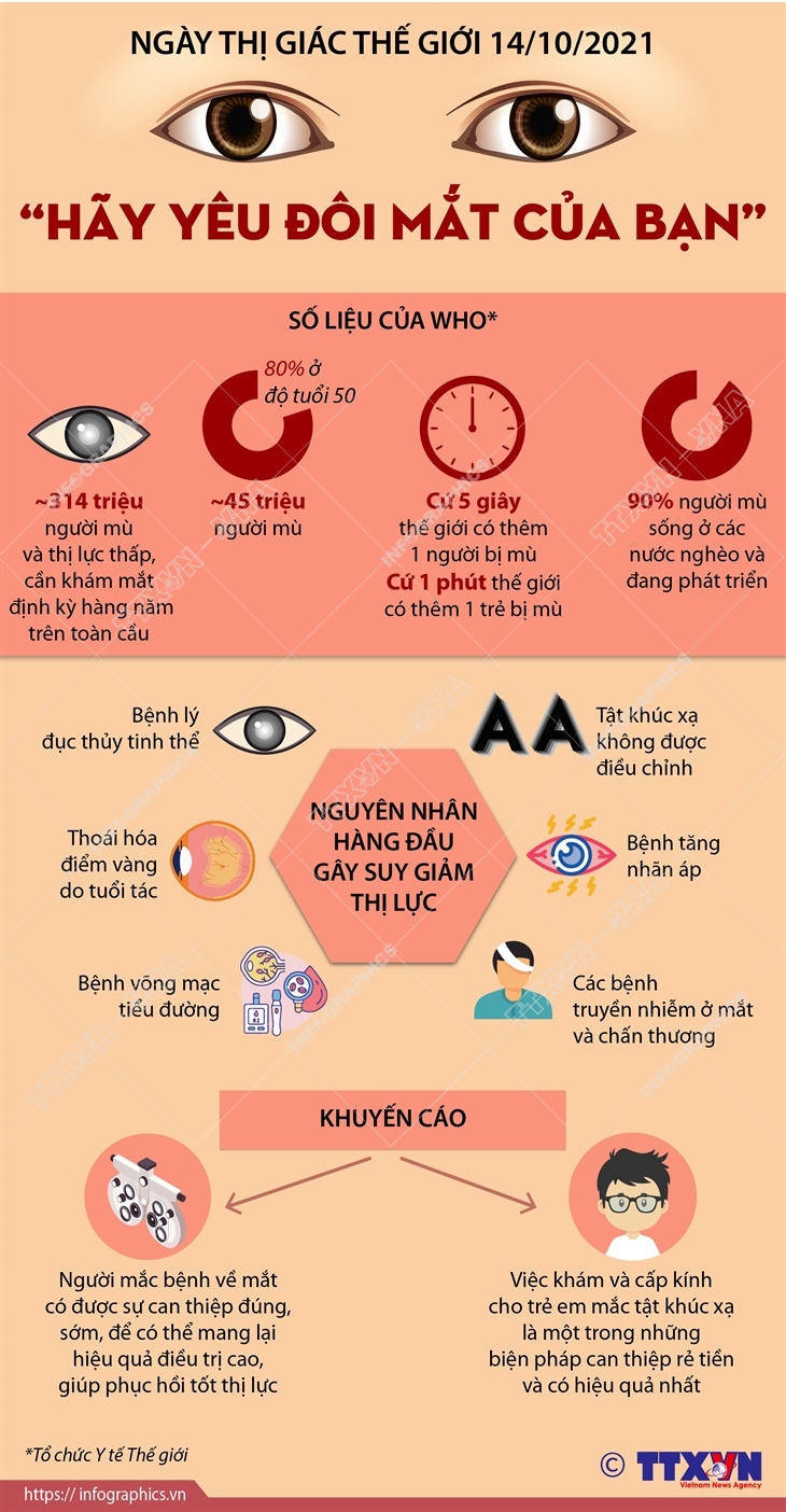 Ngày Thị giác Thế giới 14/10/2021: Hãy yêu đôi mắt của bạn