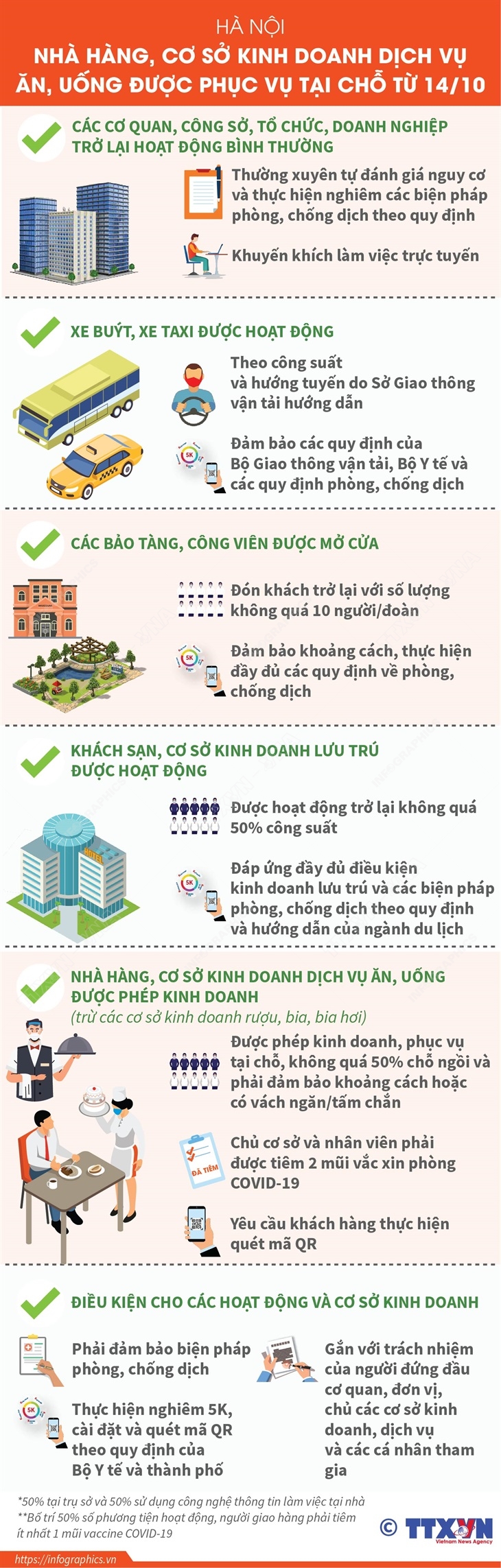 Hà Nội: Nhà hàng, cơ sở kinh doanh dịch vụ ăn, uống được phục vụ tại chỗ từ 14/10