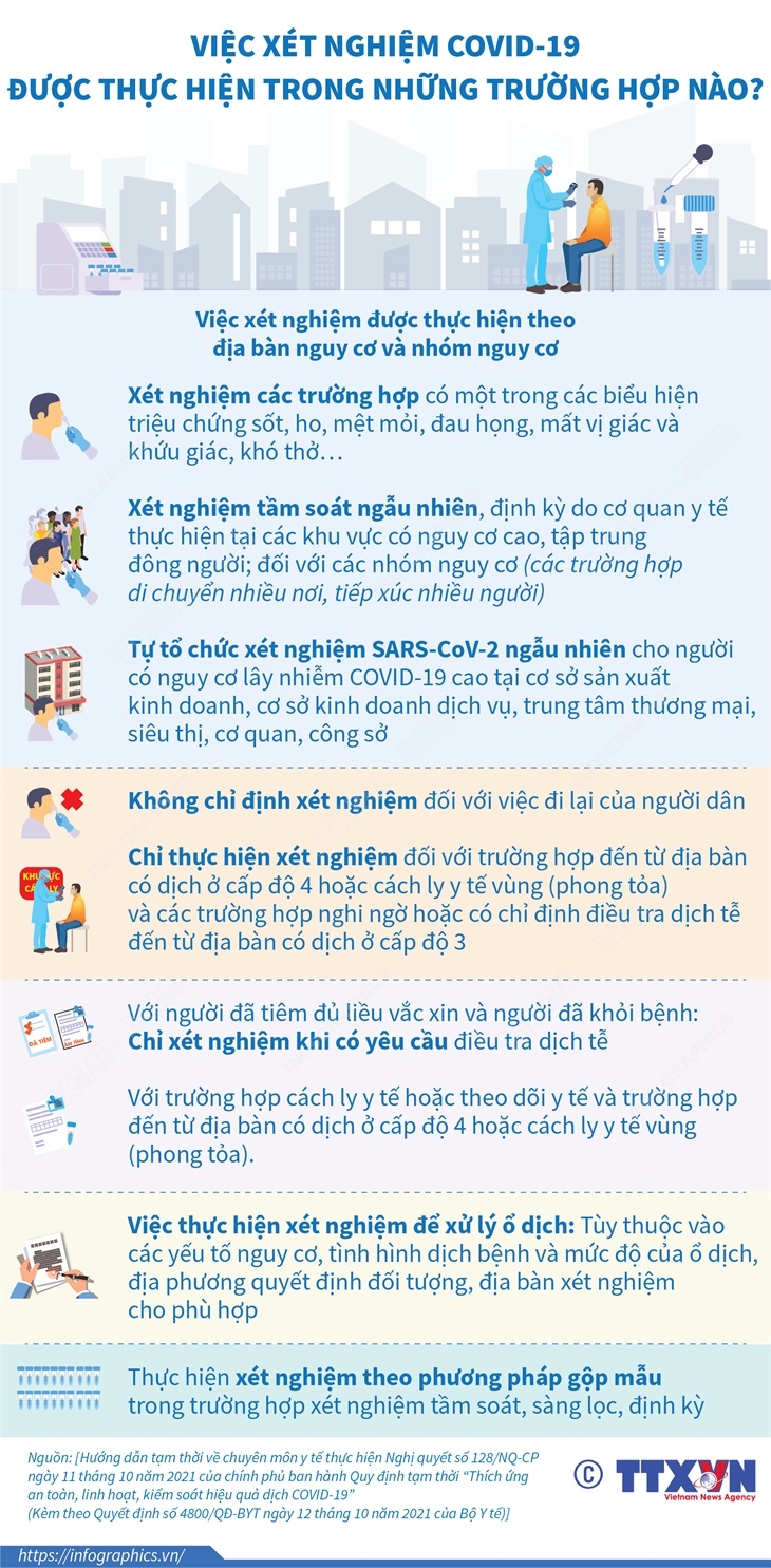 Việc xét nghiệm COVID-19 được thực hiện trong những trường hợp nào?
