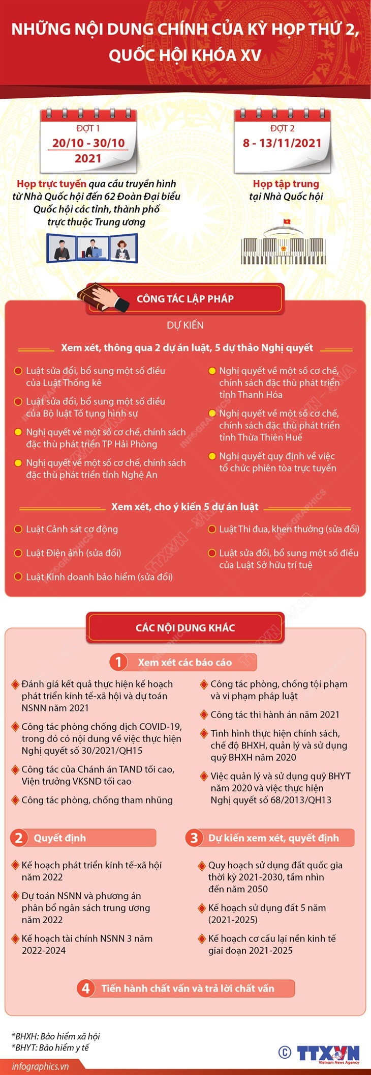 Những nội dung chính của kỳ họp thứ 2, Quốc hội khóa XV