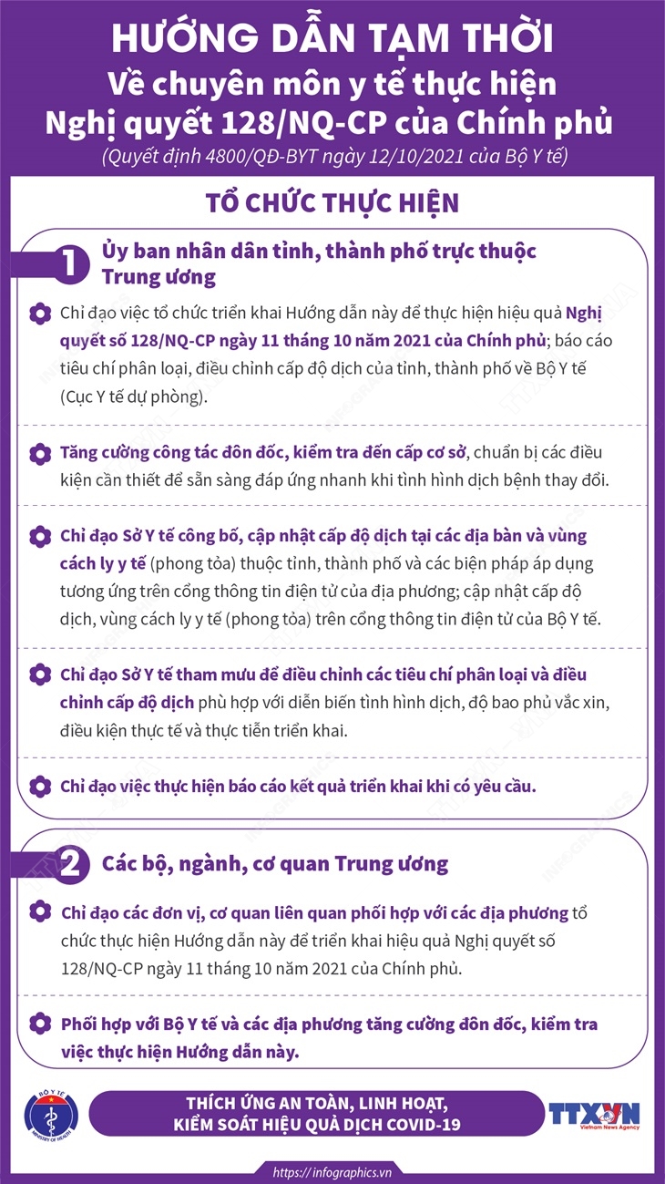 Hướng dẫn tạm thời về chuyên môn y tế thực hiện Nghị quyết số 128/NQ-CP của Chính phủ: Tổ chức thực hiện