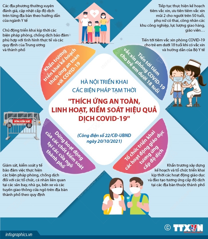 Hà Nội triển khai các biện pháp tạm thời
