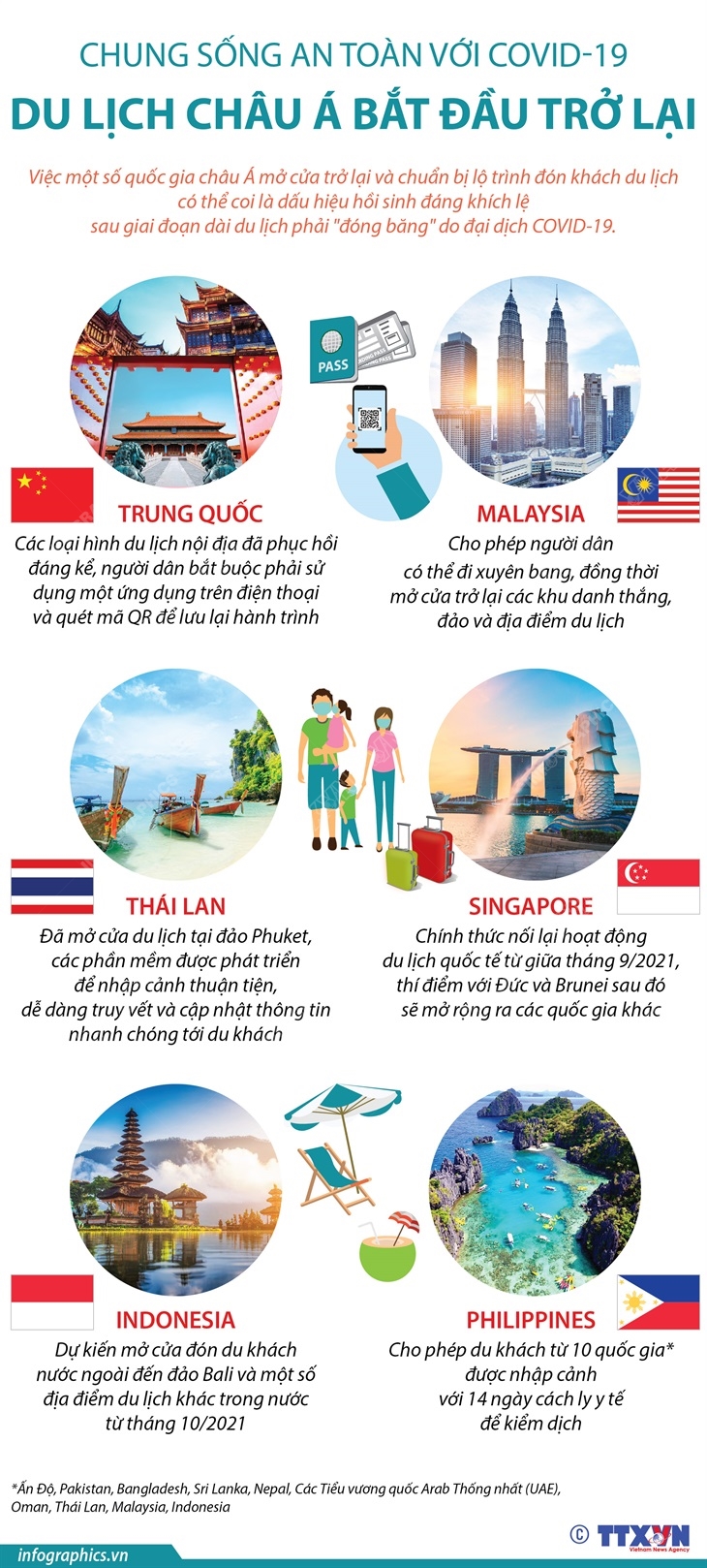 Chung sống an toàn với COVID-19: Du lịch Châu Á bắt đầu trở lại