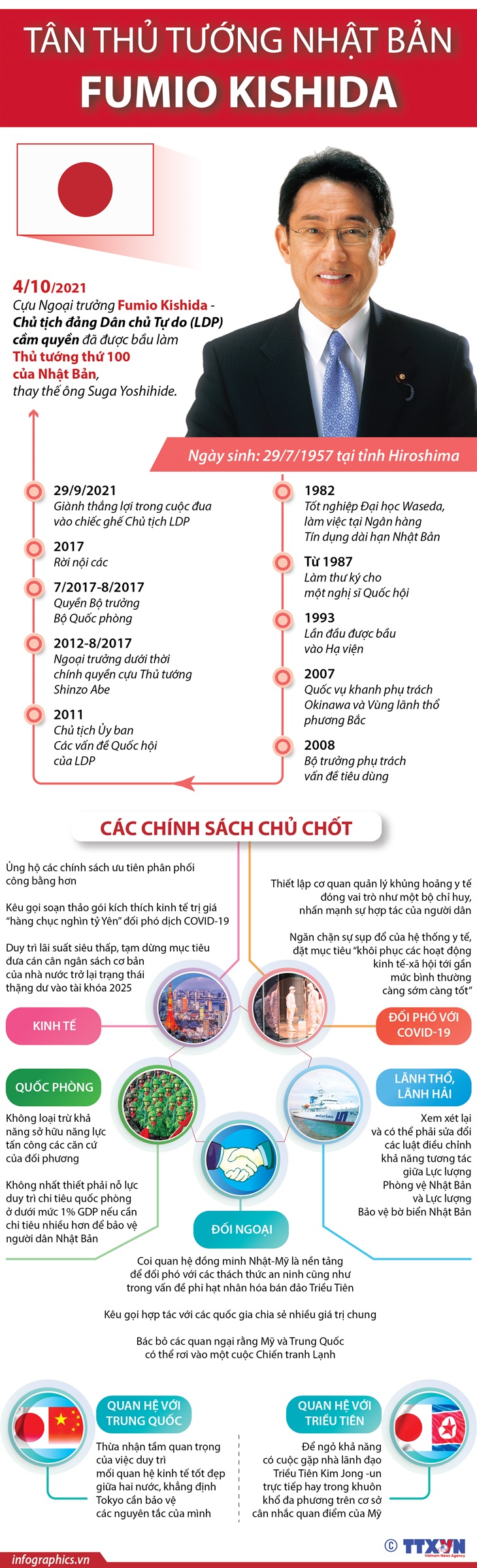 Thủ tướng thứ 100 của Nhật Bản Fumio Kishida và những chính sách chủ chốt