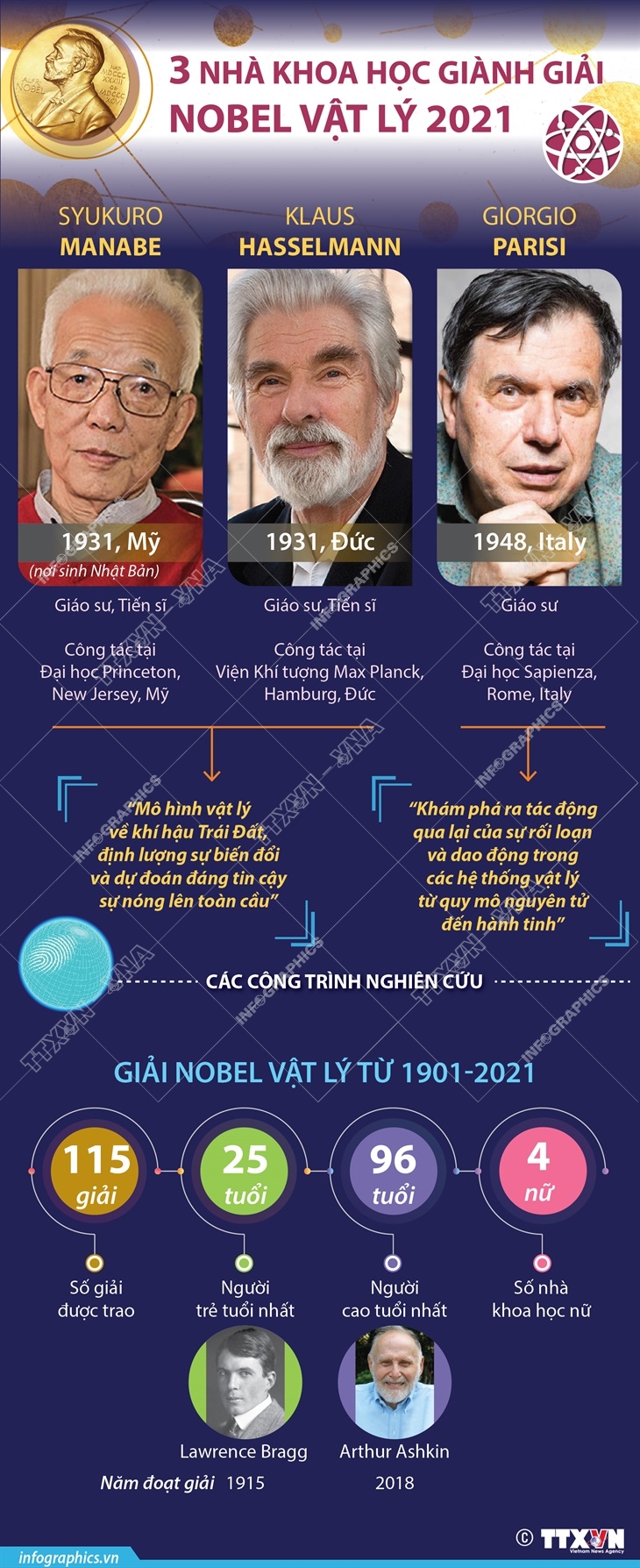 Giải Nobel Vật lý 2021 vinh danh 3 nhà khoa học Mỹ, Đức và Italy