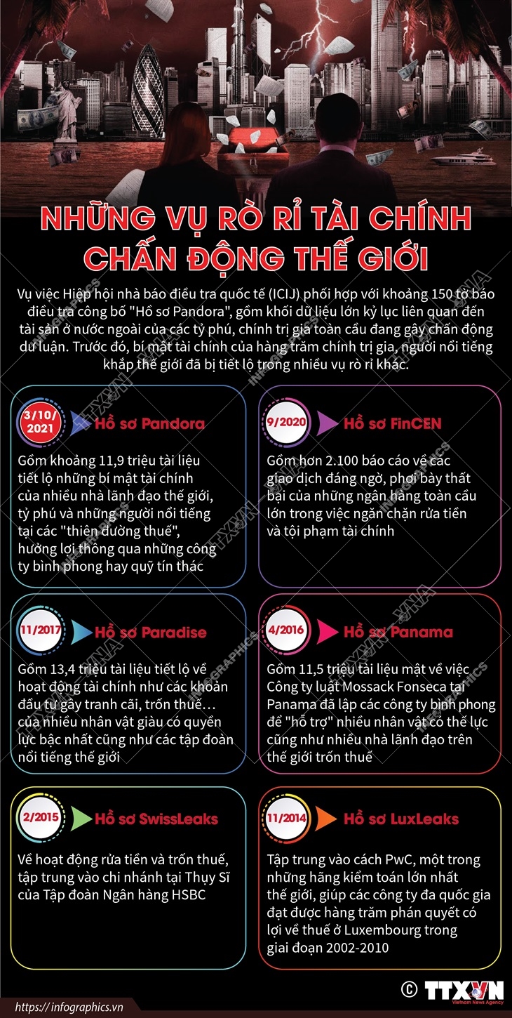 Những vụ rò rỉ tài chính chấn động thế giới
