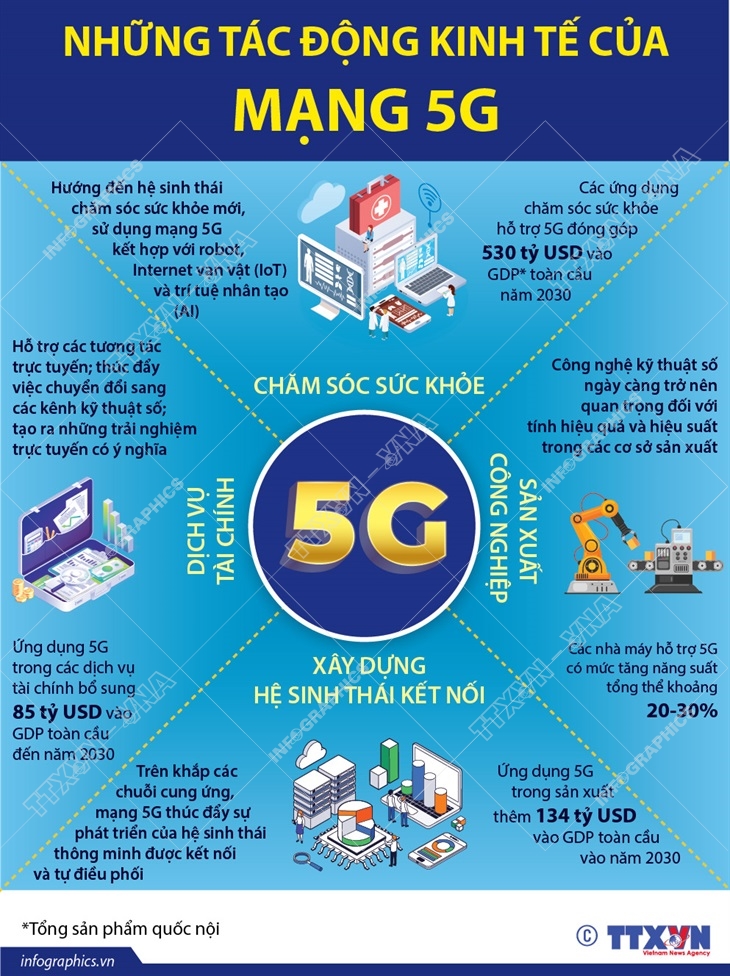 Những tác động kinh tế của mạng 5G