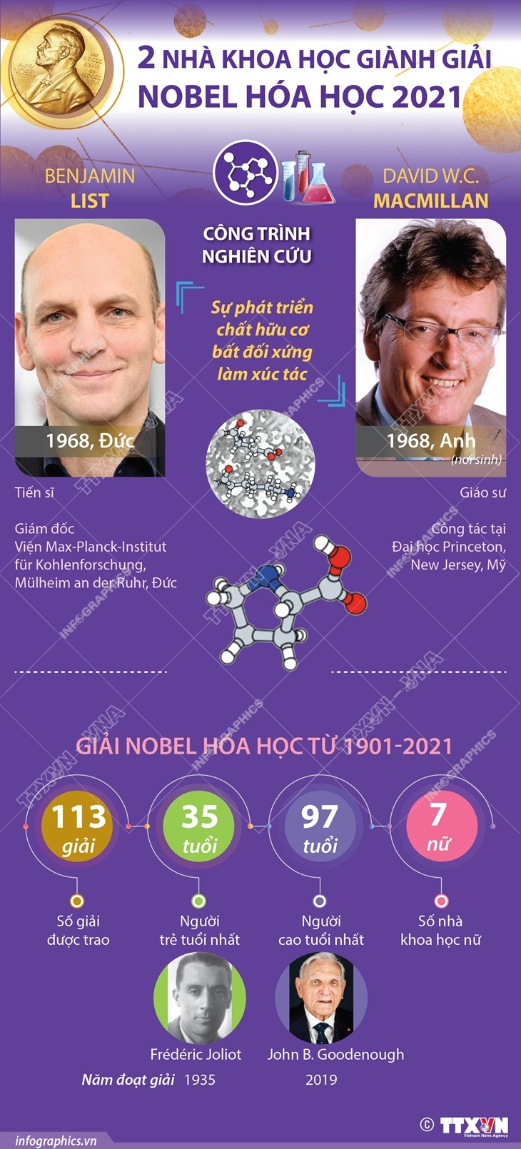 Giải Nobel Hóa học 2021 vinh danh hai nhà khoa học Đức và Anh