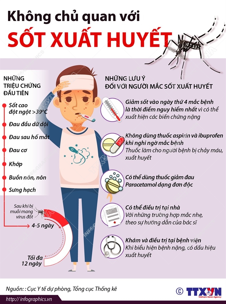 Không chủ quan với sốt xuất huyết
