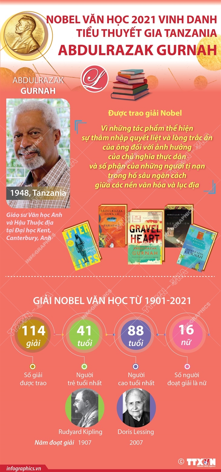 Giải Nobel Văn học 2021 được trao cho tiểu thuyết gia Tanzania Abdulrazak Gurnah