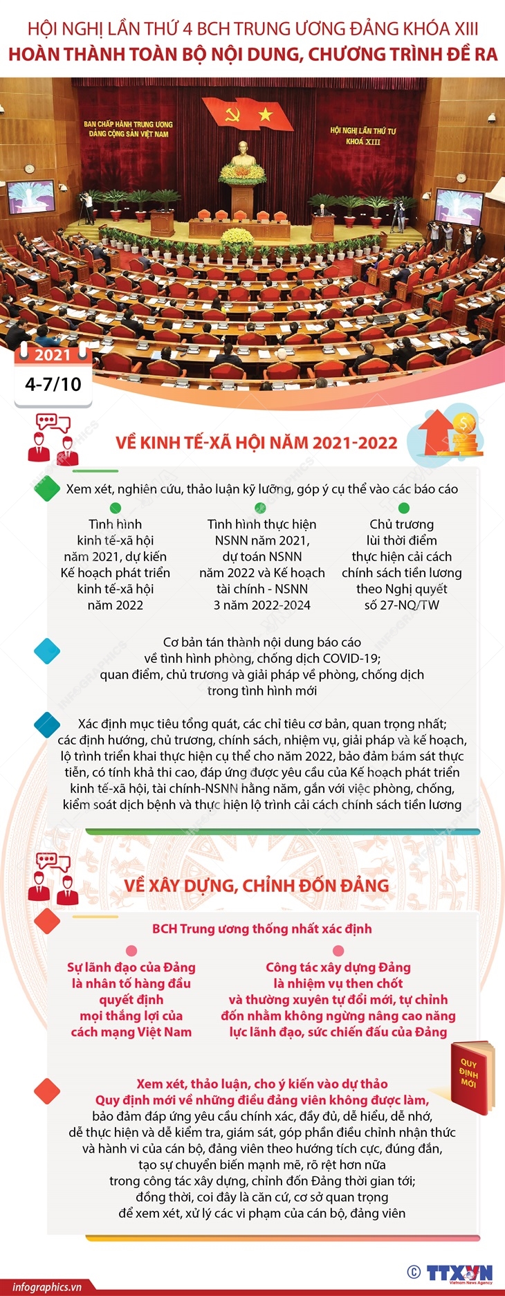 Hội nghị lần thứ tư BCH Trung ương Đảng khóa XIII hoàn thành toàn bộ nội dung, chương trình đề ra