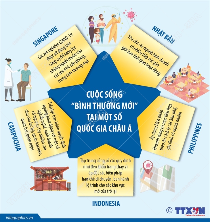 Cuộc sống “bình thường mới” tại một số quốc gia châu Á