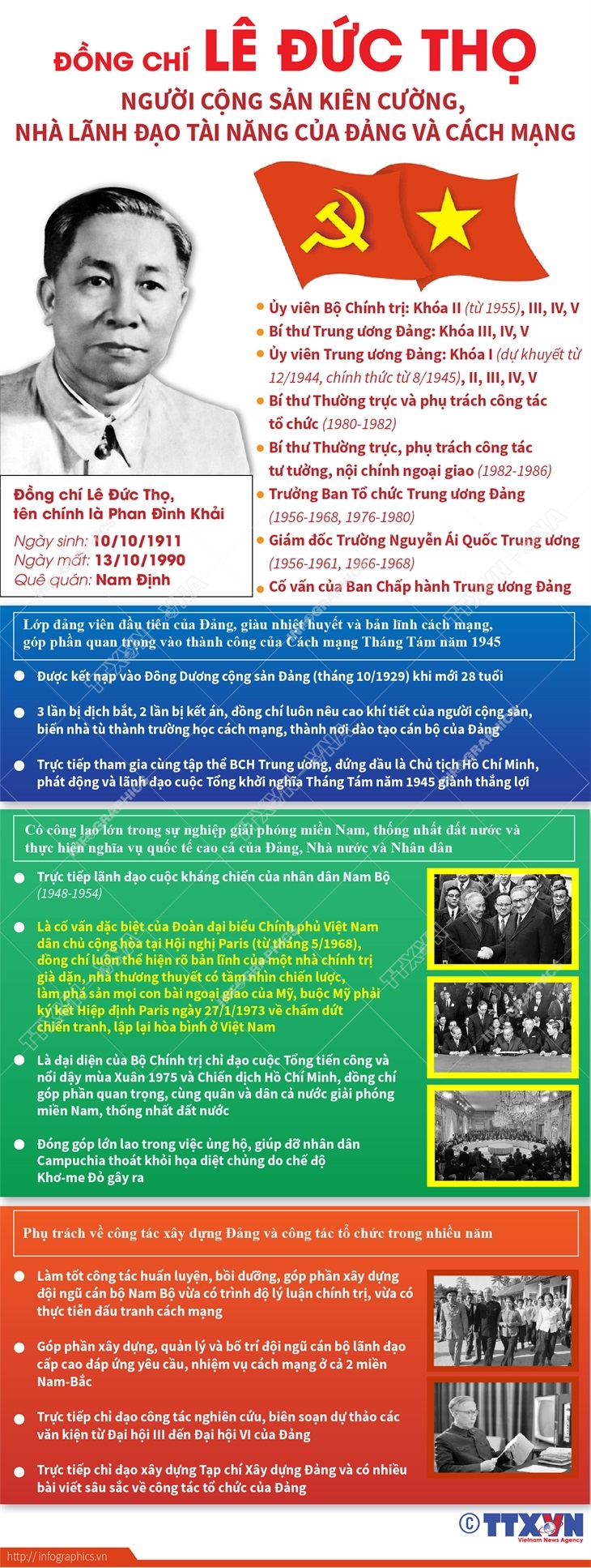 Đồng chí Lê Đức Thọ - Người cộng sản kiên cường, nhà lãnh đạo tài năng của Đảng và cách mạng Việt Nam