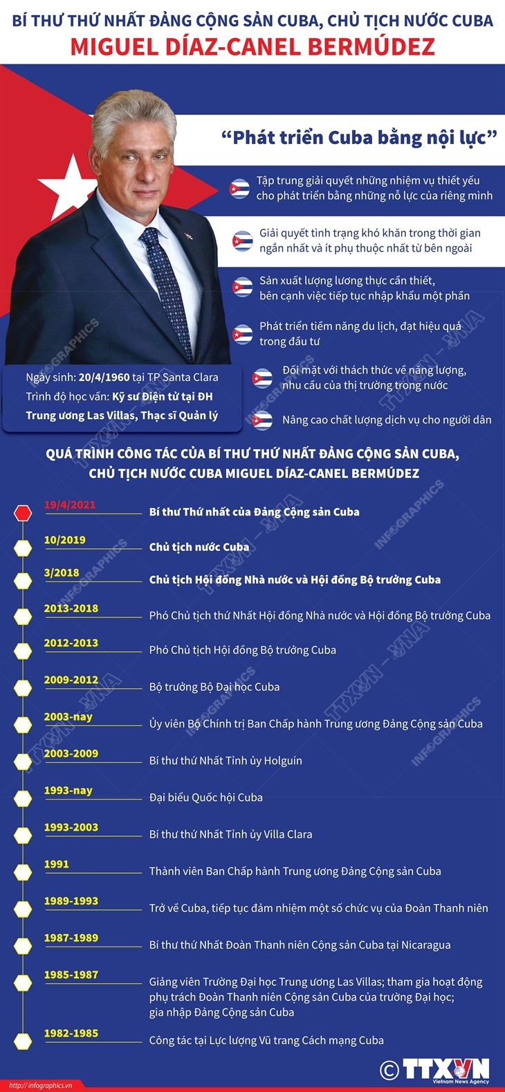 Bí thư Thứ nhất Đảng Cộng sản Cuba, Chủ tịch nước Cuba Miguel Díaz-Canel Bermúdez