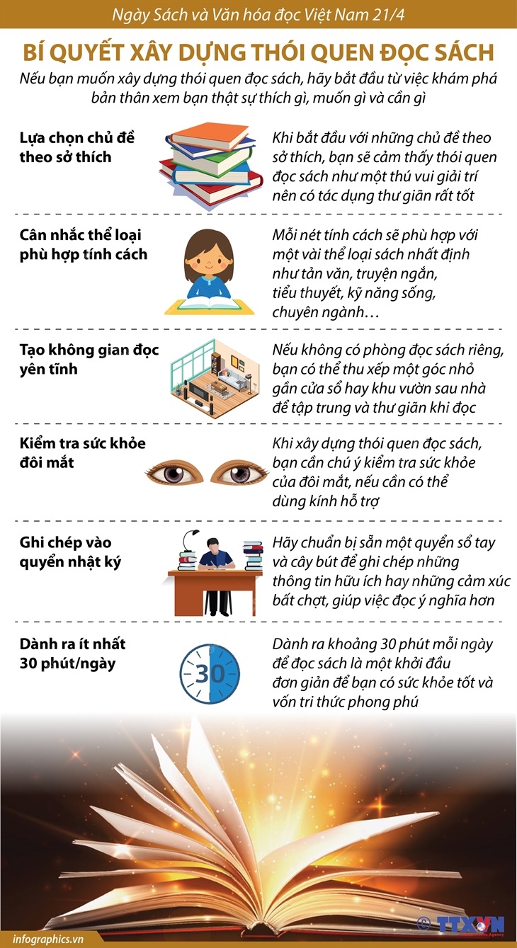 Ngày Sách và Văn hóa đọc Việt Nam 21/4: Bí quyết xây dựng thói quen đọc sách