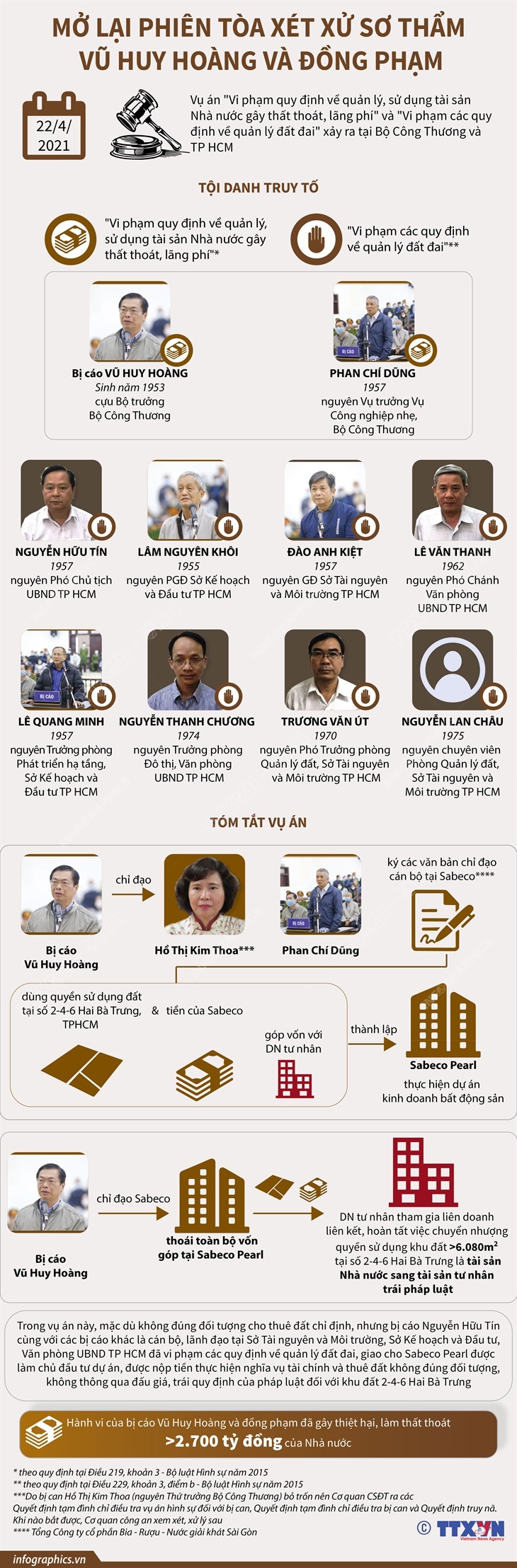 Mở lại phiên tòa xét xử sơ thẩm Vũ Huy Hoàng và đồng phạm