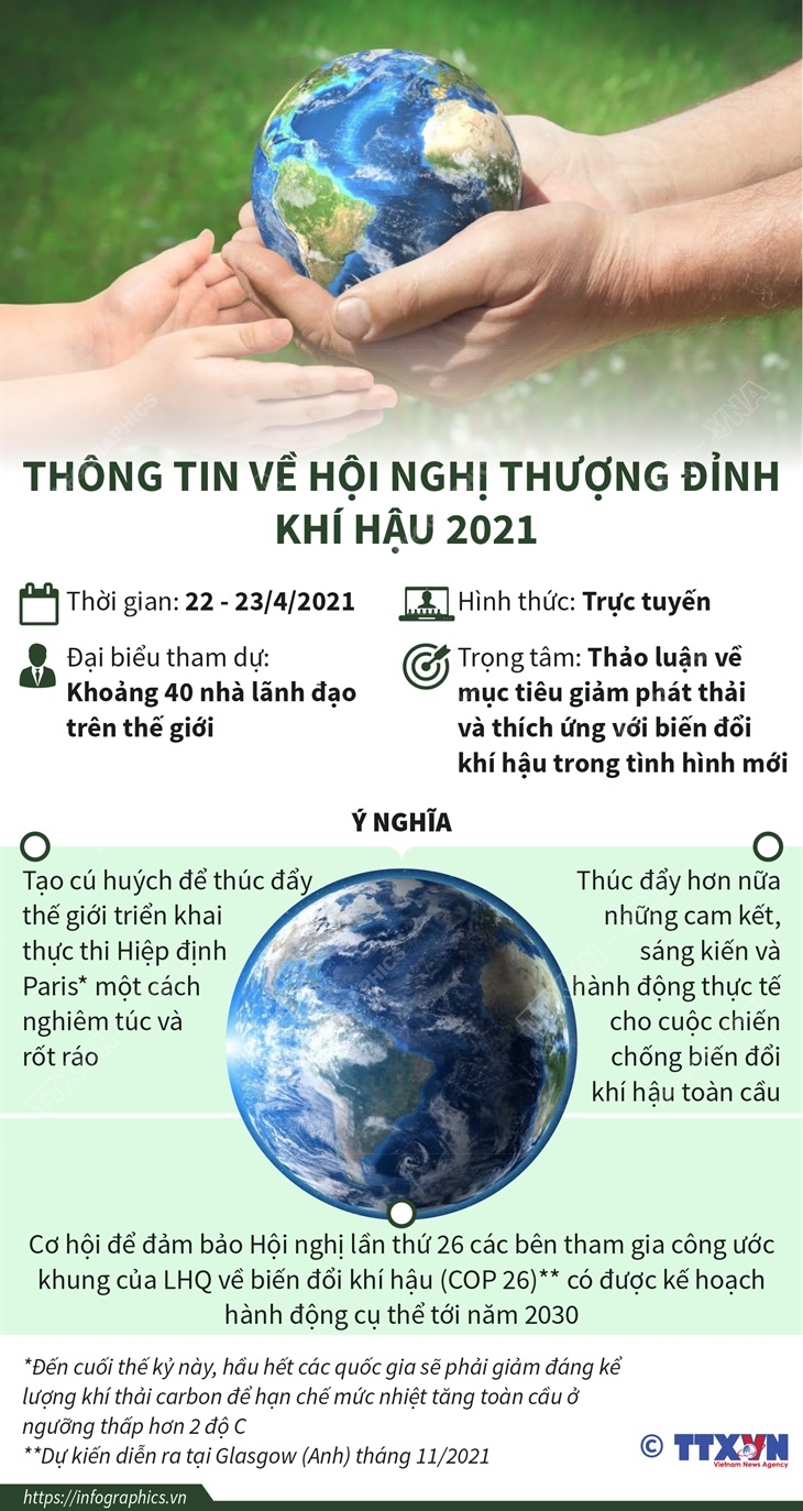Thông tin về Hội nghị thượng đỉnh khí hậu 2021