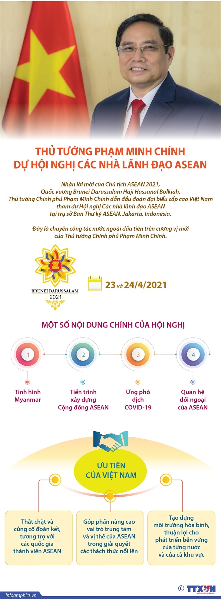 Thủ tướng Phạm Minh Chính dự Hội nghị Các nhà lãnh đạo ASEAN