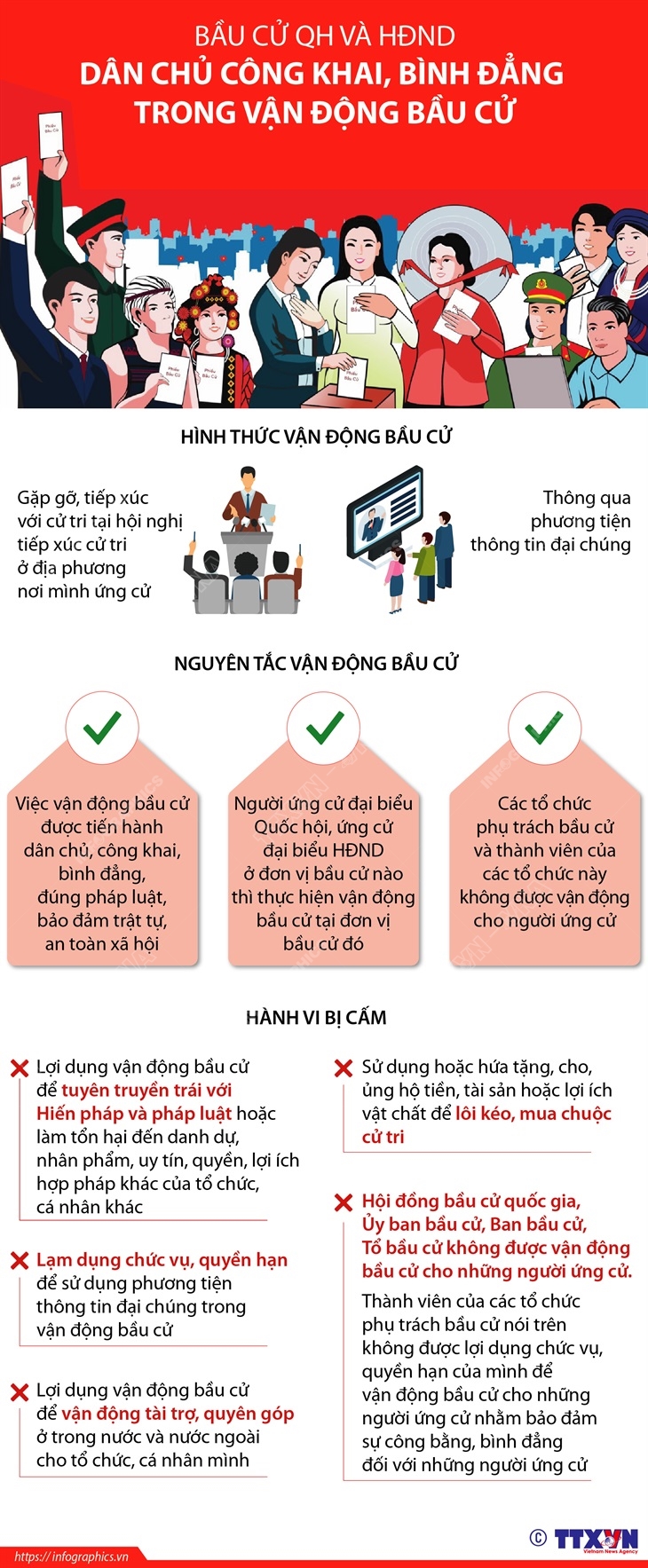 Bầu cử QH và HĐND: Dân chủ công khai, bình đẳng trong vận động bầu cử