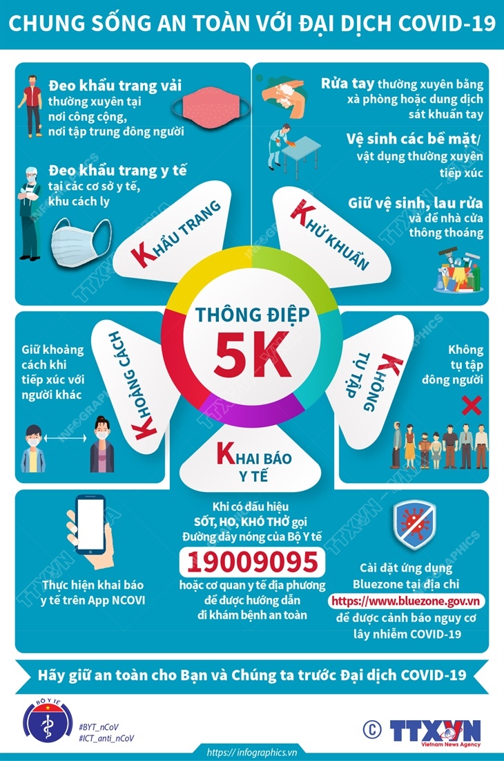 Chung sống an toàn với đại dịch COVID-19: Thông điệp 5K