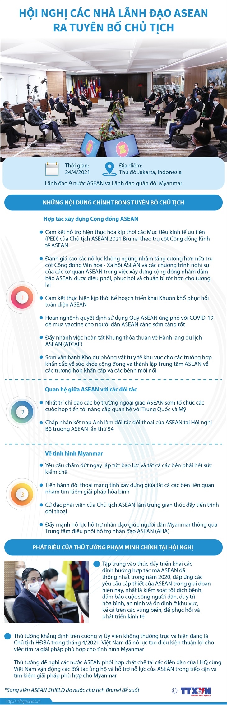 Hội nghị các nhà lãnh đạo ASEAN ra tuyên bố Chủ tịch