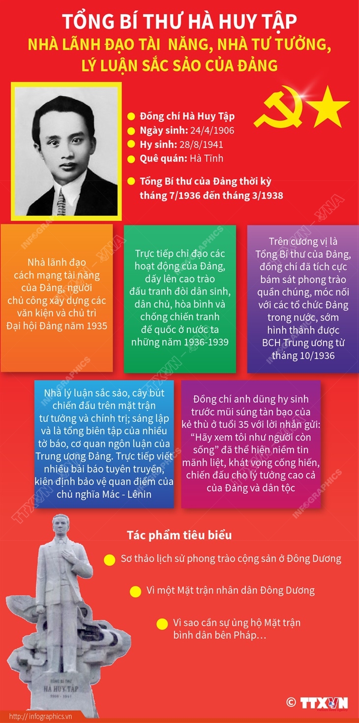 115 năm ngày sinh Tổng Bí thư Hà Huy Tập (24/4/1906 - 24/4/2021): Nhà lãnh đạo tài năng, nhà tư tưởng, lý luận sắc sảo của Đảng