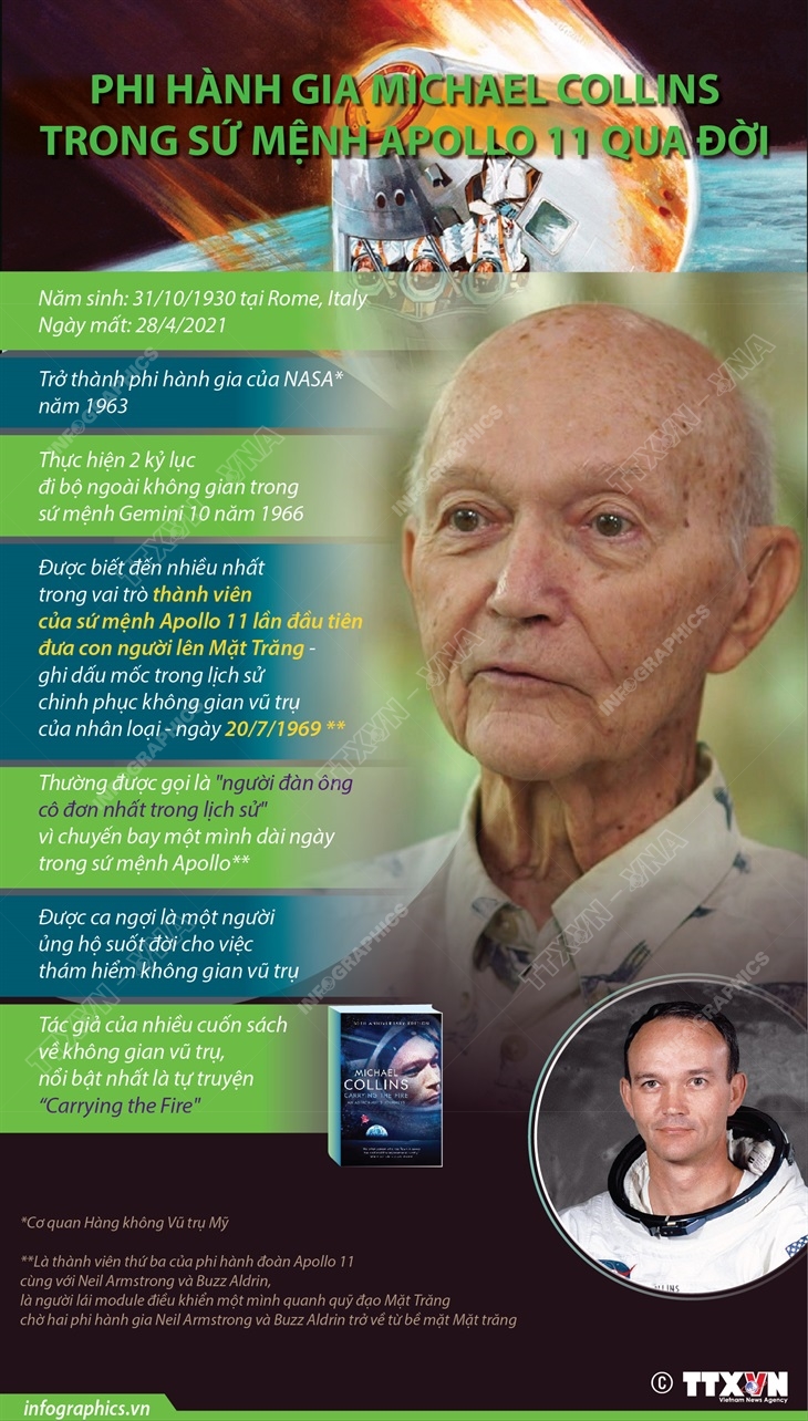 Phi hành gia Michael Collins trong sứ mệnh Apollo 11 qua đời