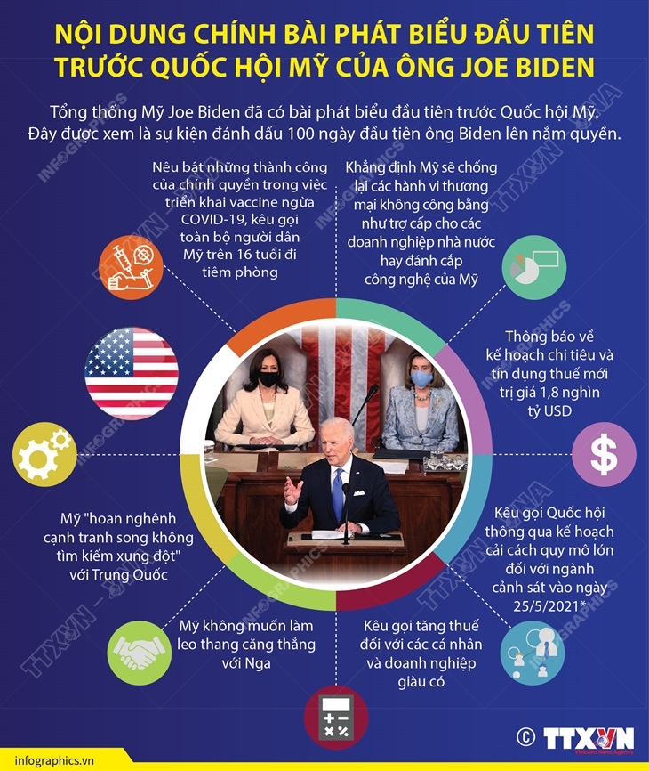 Nội dung chính bài phát biểu đầu tiên trước Quốc hội Mỹ của ông Joe Biden