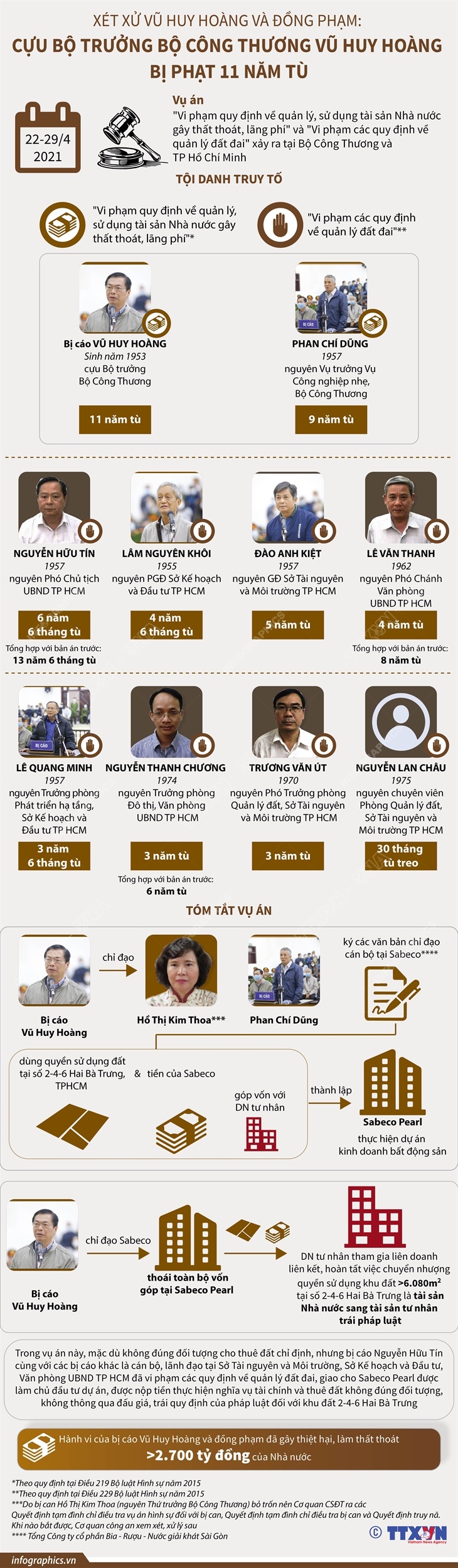 Xét xử Vũ Huy Hoàng và đồng phạm: Cựu Bộ trưởng Bộ Công Thương Vũ Huy Hoàng bị phạt 11 năm tù