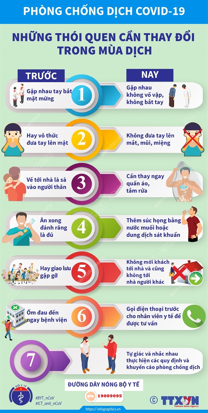 Phòng, chống dịch COVID-19: Những thói quen cần thay đổi trong mùa dịch