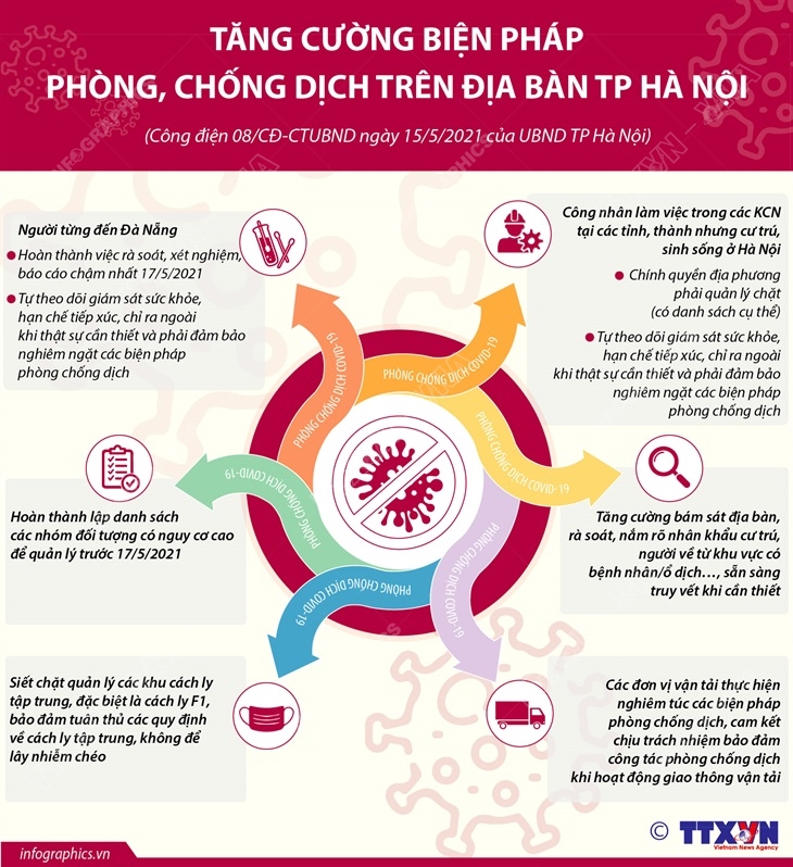 Tăng cường biện pháp phòng, chống dịch trên địa bàn TP Hà Nội