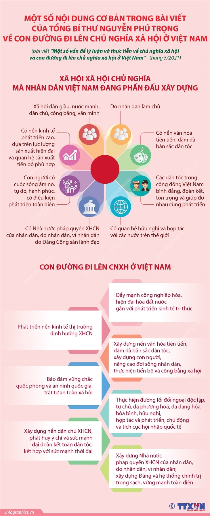 Một số nội dung cơ bản trong bài viết của Tổng Bí thư Nguyễn Phú Trọng về con đường đi lên chủ nghĩa xã hội ở Việt Nam