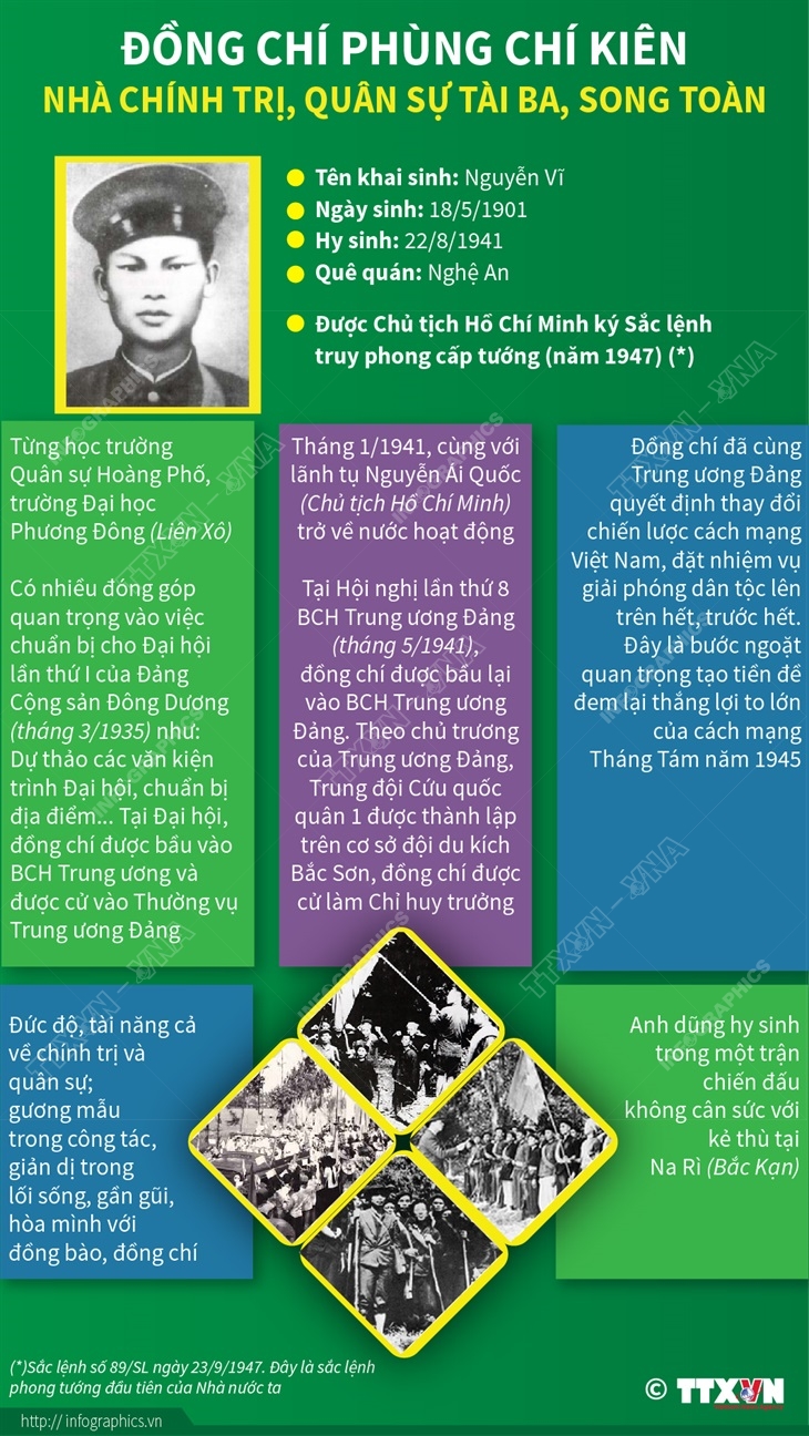Đồng chí Phùng Chí Kiên: Nhà chính trị, quân sự tài ba, song toàn
