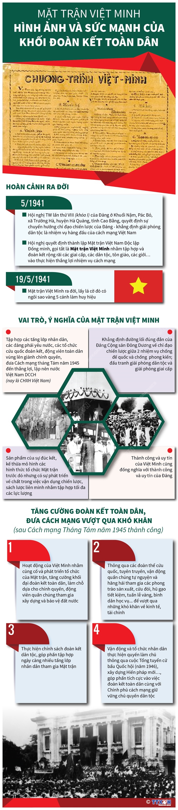 Image hình ảnh hình ảnh hình ảnh hình ảnh hình ảnh hình ảnh Trần Minh Ngọc - Mặt trận Việt Minh: Hình ảnh và sức mạnh của khối đoàn kết toàn dân