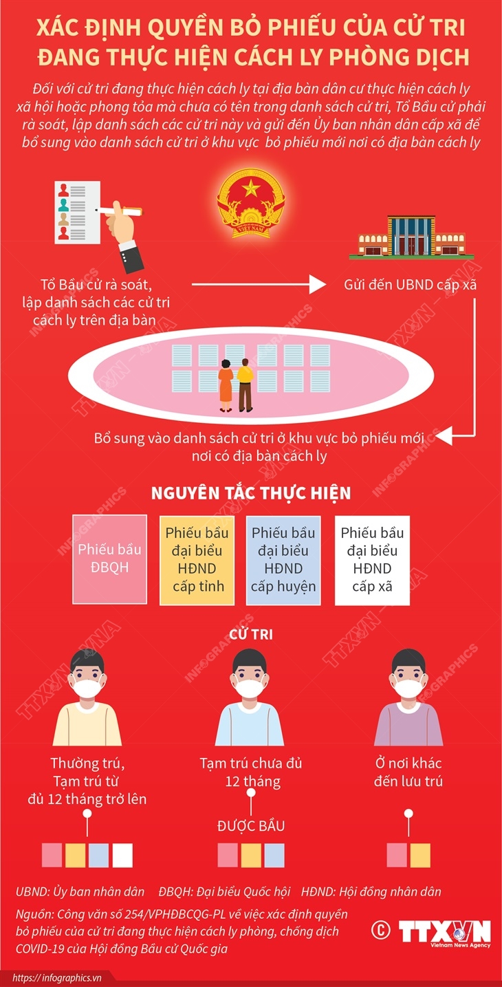 Xác định quyền bỏ phiếu của cử tri đang thực hiện cách ly phòng dịch
