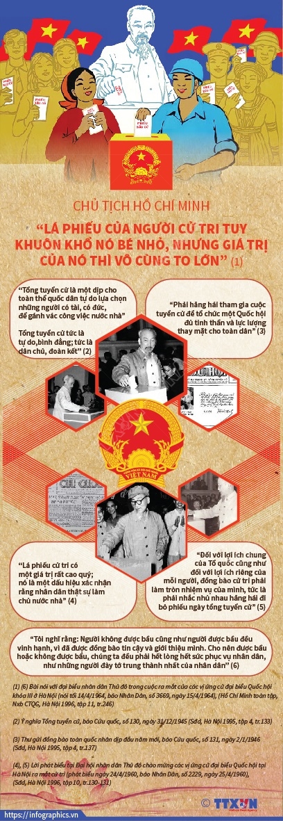 Chủ tịch Hồ Chí Minh: “Lá phiếu của người cử tri tuy khuôn khổ nó bé nhỏ, nhưng giá trị của nó thì vô cùng to lớn”