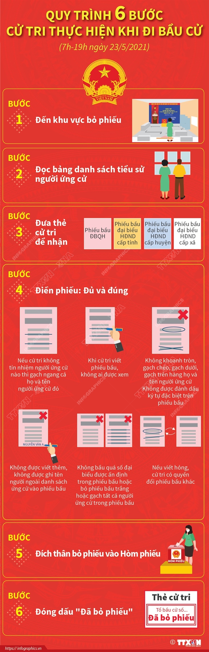 Quy trình 6 bước cử tri thực hiện khi đi bầu cử (7h-19h ngày 23/5/2021)