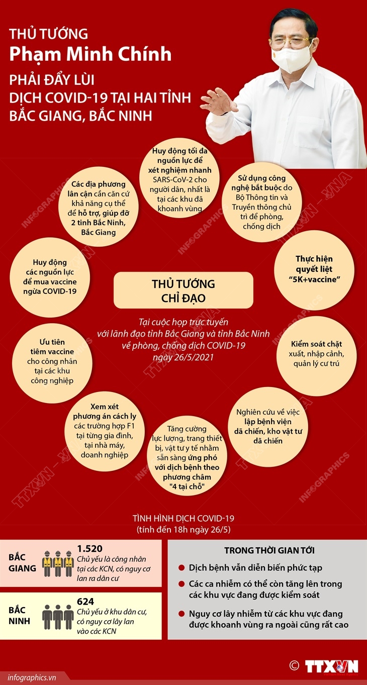 Thủ tướng Phạm Minh Chính: Phải đẩy lùi dịch COVID-19 tại hai tỉnh Bắc Giang, Bắc Ninh