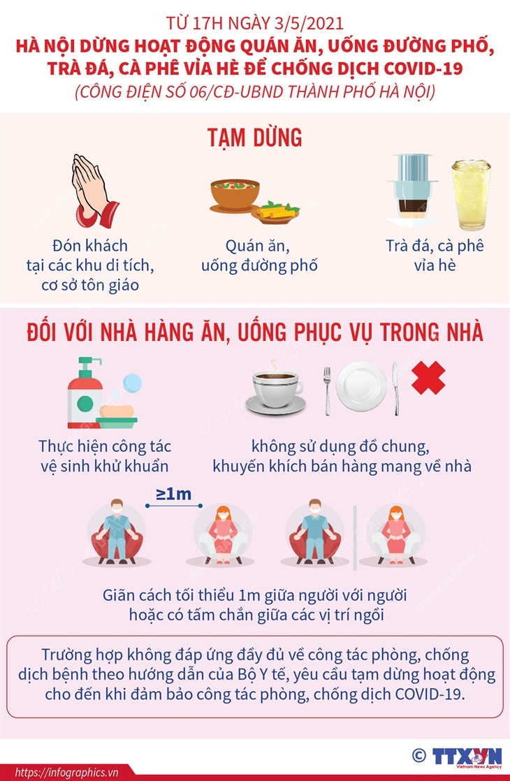 Từ 17h ngày 3/5, Hà Nội dừng hoạt động quán ăn, uống đường phố, trà đá, cà phê vỉa hè để chống dịch COVID-19