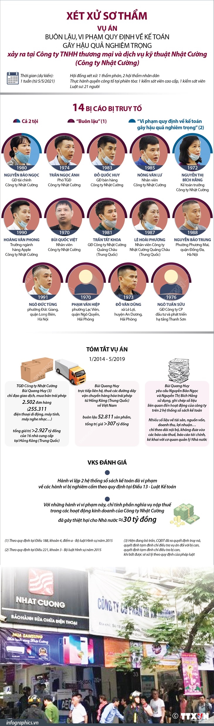 Xét xử sơ thẩm vụ Công ty Nhật Cường: 14 bị cáo ra hầu tòa