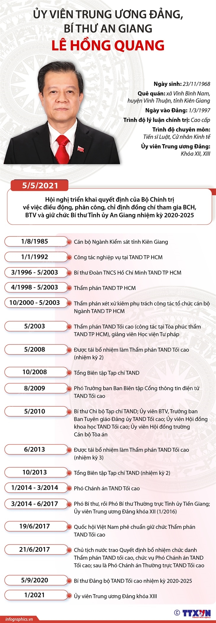 Ủy viên Trung ương Đảng, Bí thư An Giang Lê Hồng Quang