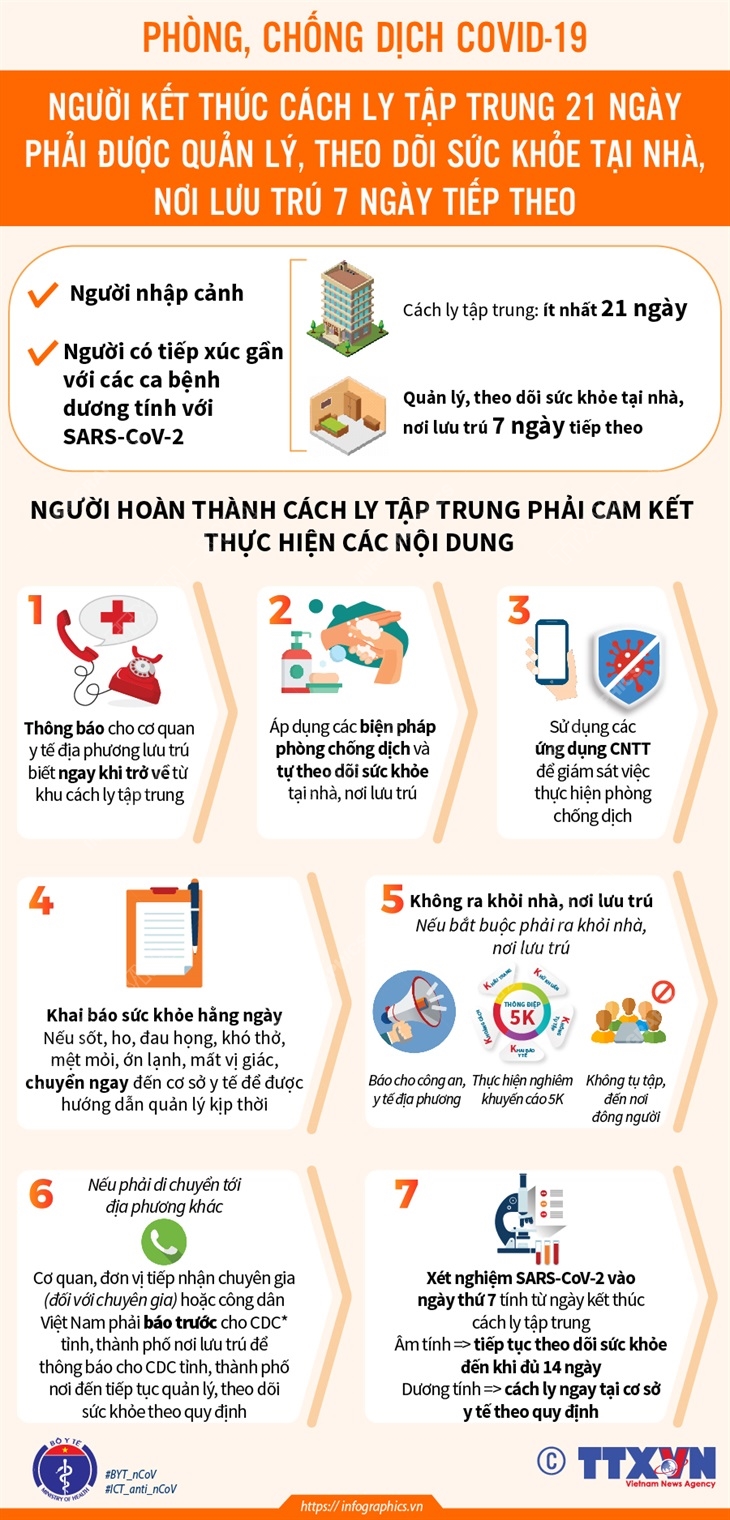 Người kết thúc cách ly tập trung 21 ngày phải được quản lý, theo dõi sức khỏe tại nhà, nơi lưu trú 7 ngày tiếp theo
