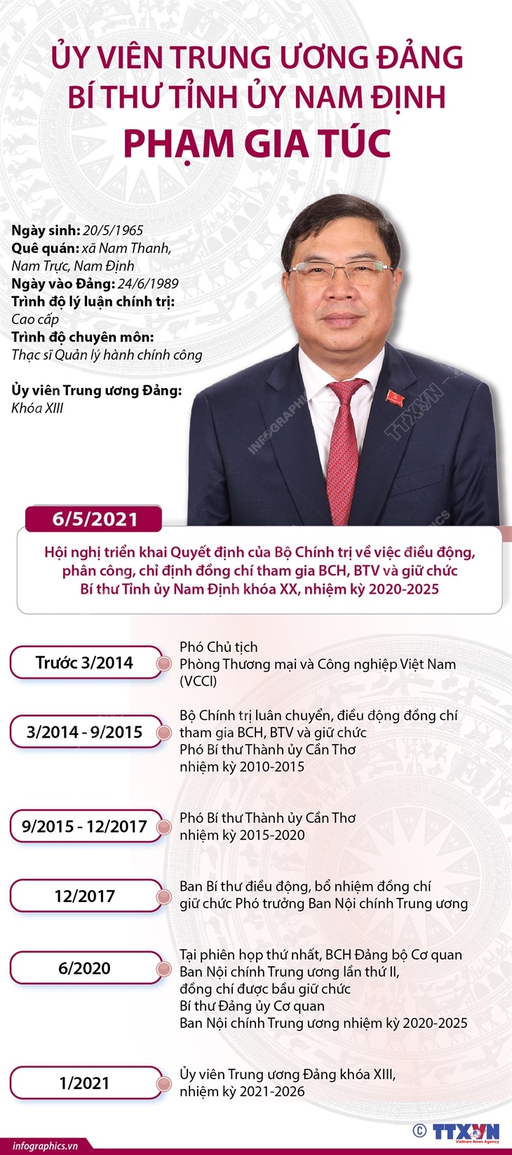 Ủy viên trung ương Đảng, Bí thư Tỉnh ủy Nam Định Phạm Gia Túc