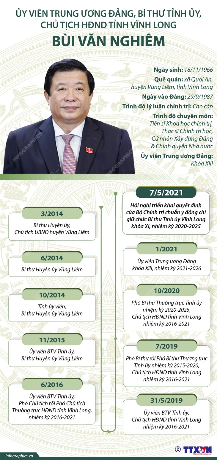 Ủy viên trung ương Đảng, Bí thư Tỉnh ủy, Chủ tịch HĐND tỉnh Vĩnh Long Bùi Văn Nghiêm