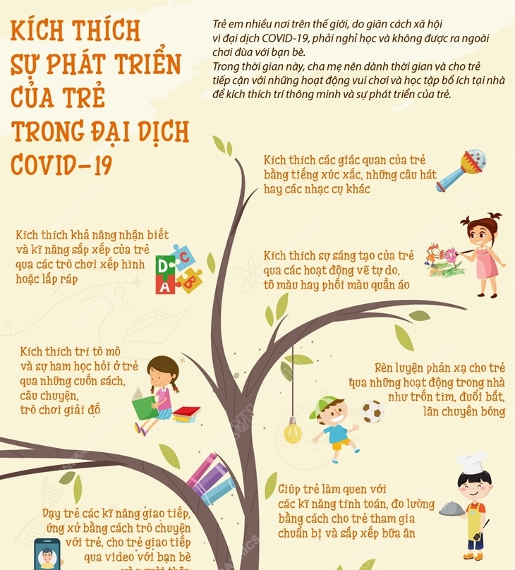 Kich Thich Sự Phat Triển Của Trẻ Trong đại Dịch Covid 19