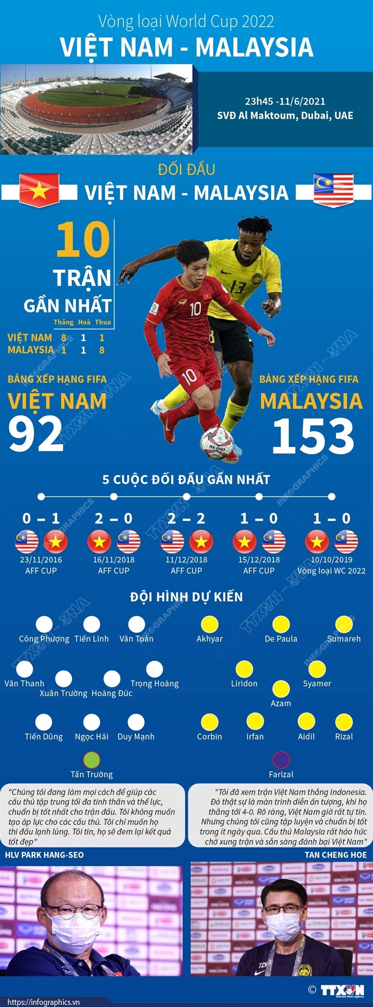 Thông tin trước trận đấu giữa Việt Nam và Malaysia