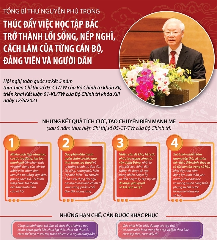 Tổng Bí thư Nguyễn Phú Trọng: Thúc đẩy việc học tập Bác trở thành lối sống, nếp nghĩ, cách làm của từng cán bộ, đảng viên và người dân