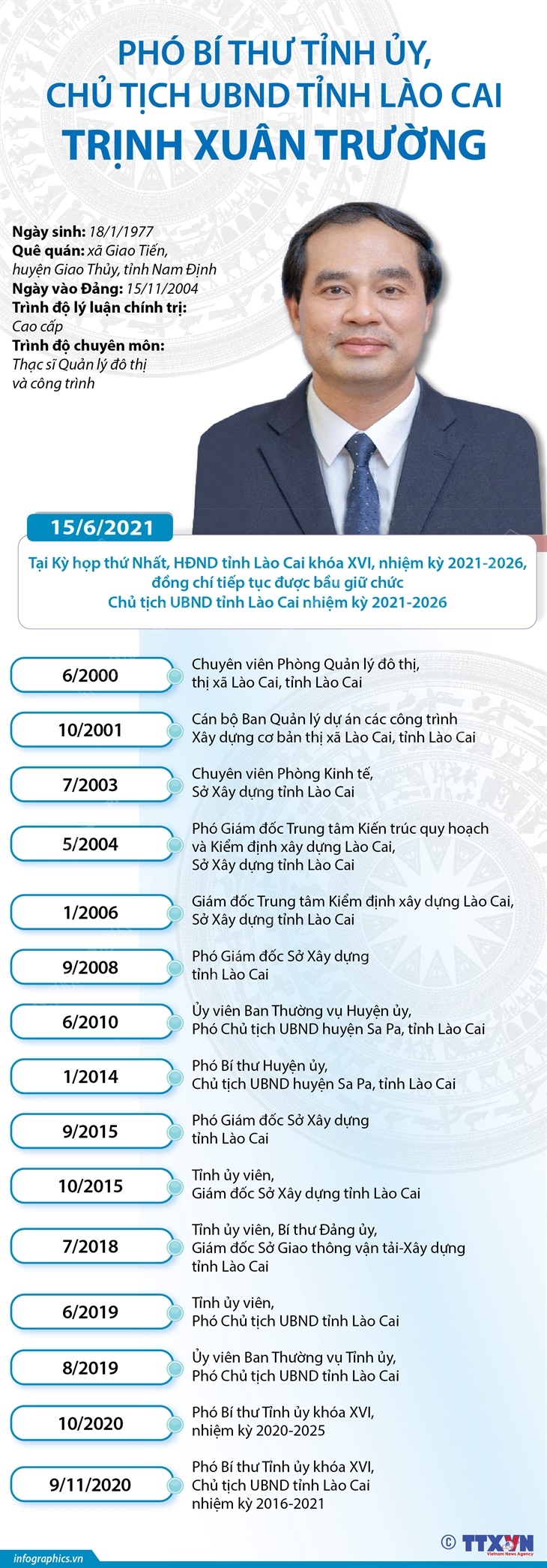Phó Bí thư Tỉnh ủy, Chủ tịch UBND tỉnh Lào Cai Trịnh Xuân Trường