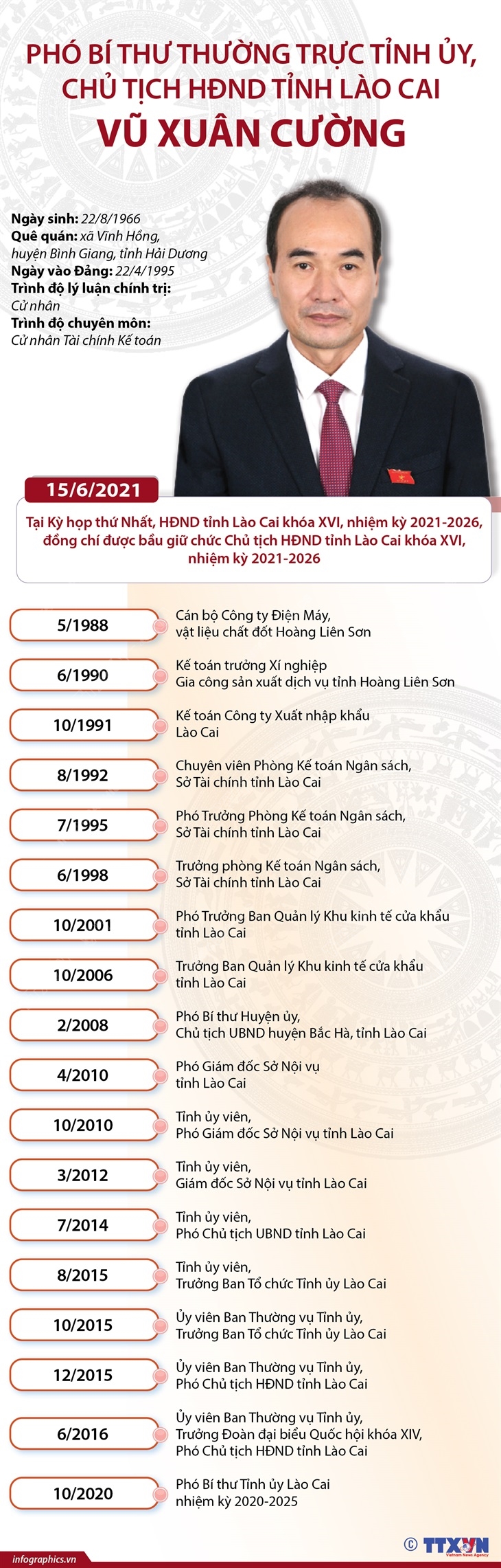 Phó Bí thư Thường trực Tỉnh ủy, Chủ tịch HĐND tỉnh Lào Cai Vũ Xuân Cường