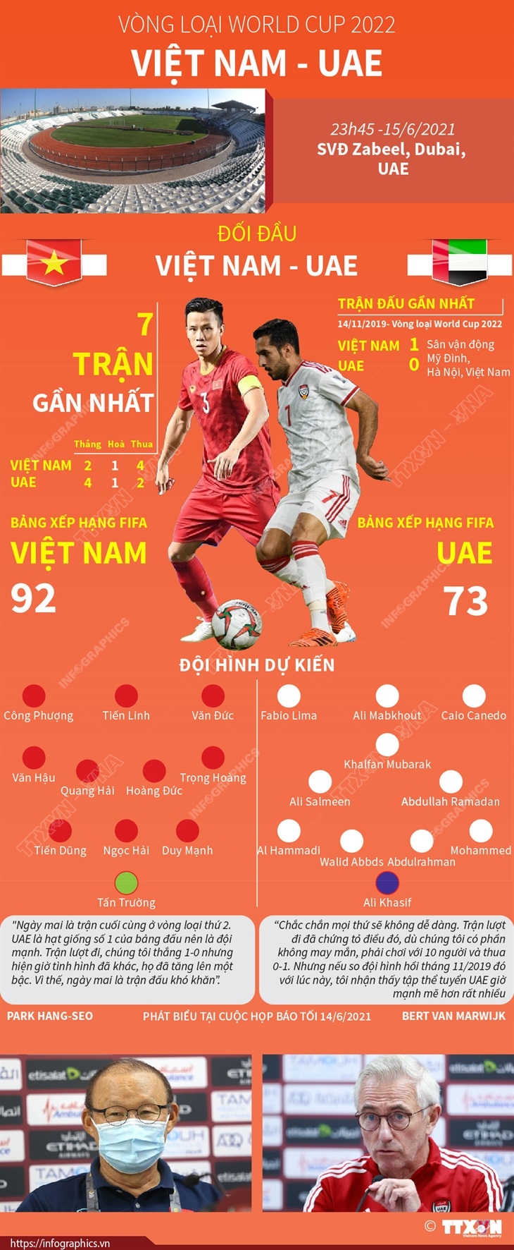 Vòng loại World Cup 2022: Đối đầu Việt Nam - UAE